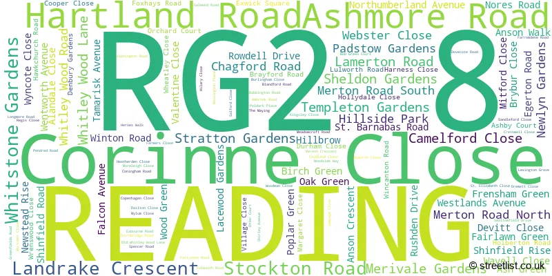 A word cloud for the RG2 8 postcode